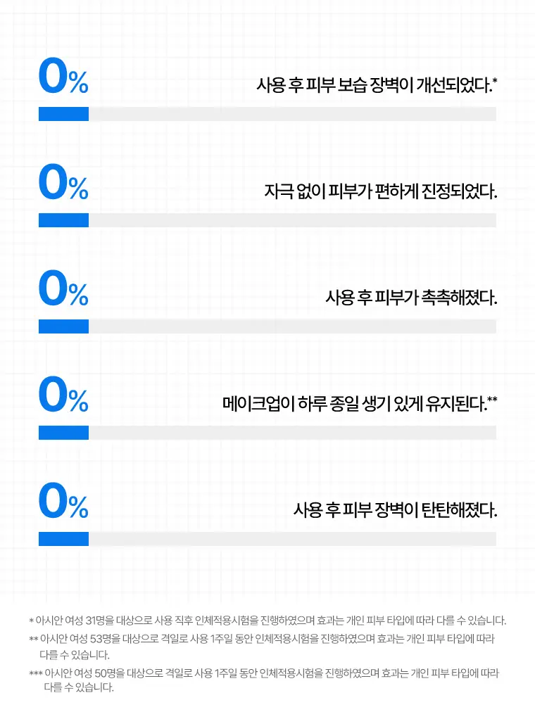 [단독기획/장벽크림] 닥터자르트 파워 더마 베리어 크림 80ml 기획세트 상세페이지 18
